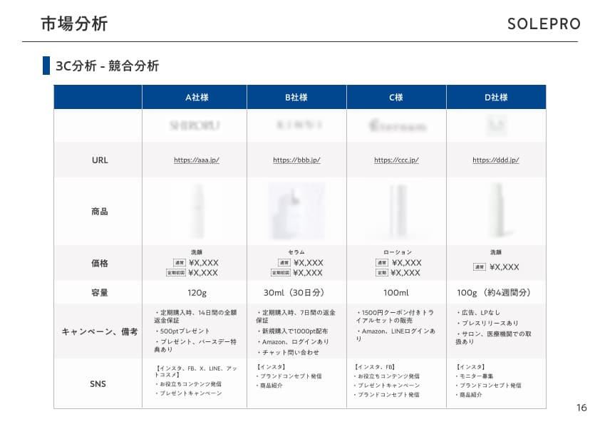 市場分析