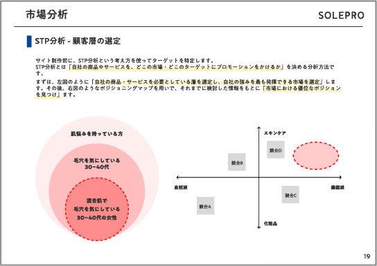 市場分析