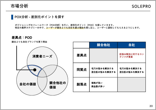 市場分析