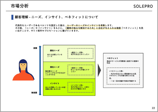 市場分析