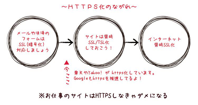 https