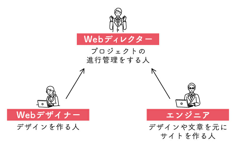 ディレクションって何？～NUSEEKのWebディレクションについて 第1回～